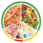 О здоровой пище. «полезные» и «вредные» продукты